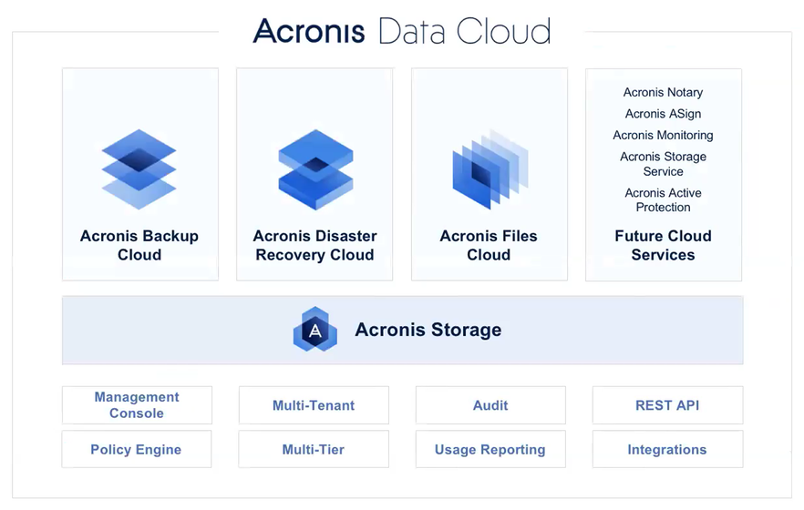 acronis cloud backup office 365