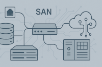 Storage Area Network