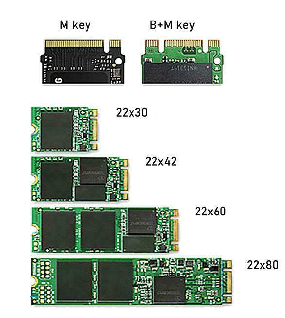 NVMe M.2 Bauformen