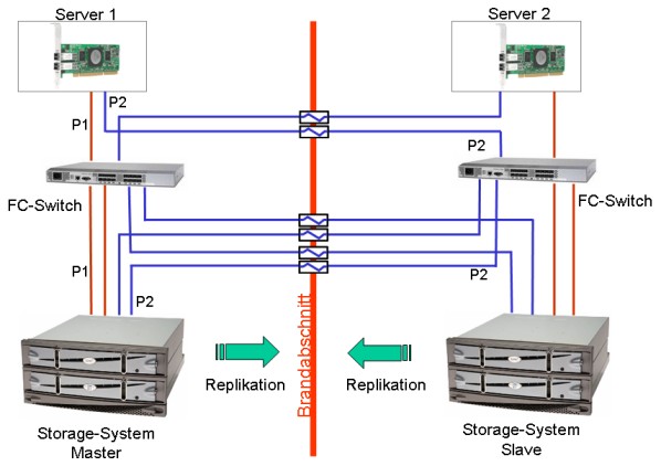 Разъем fibre channel fc